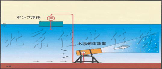 日本原型機示意圖