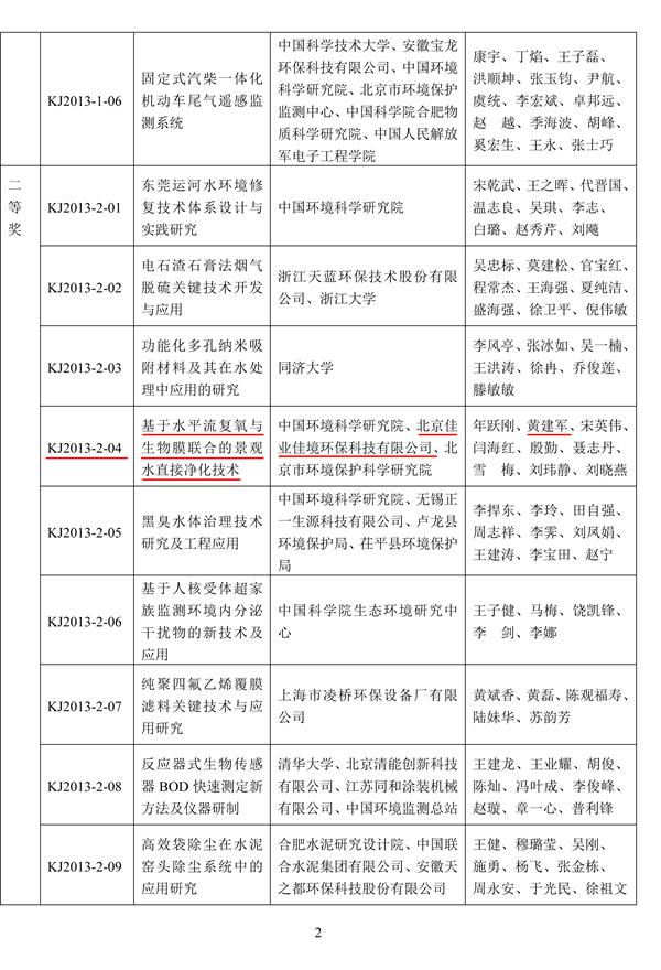 環(huán)境保護(hù)科學(xué)技術(shù)獎